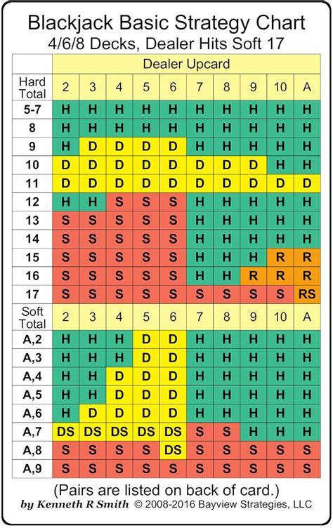 blackjack basic strategy chart 8 decks|4.